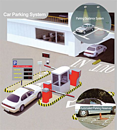 RFID based car parking system